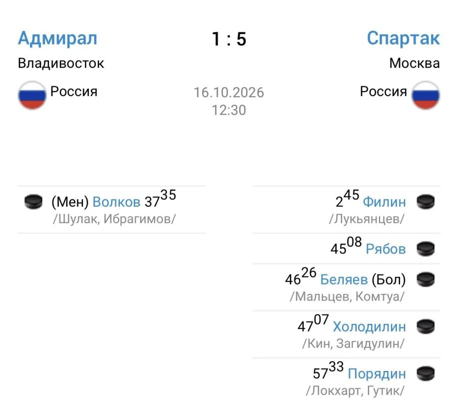 Владивостокский «Адмирал» потерпел разгромное домашнее поражение - 1:5 от столичного «Спартака»