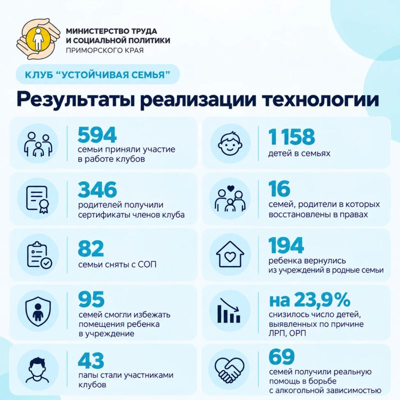 Сохранить семью и помочь вовремя: опыт Приморья представили на федеральном уровне Сохранить семью и помочь вовремя: опыт Приморья представили на федеральном уровне