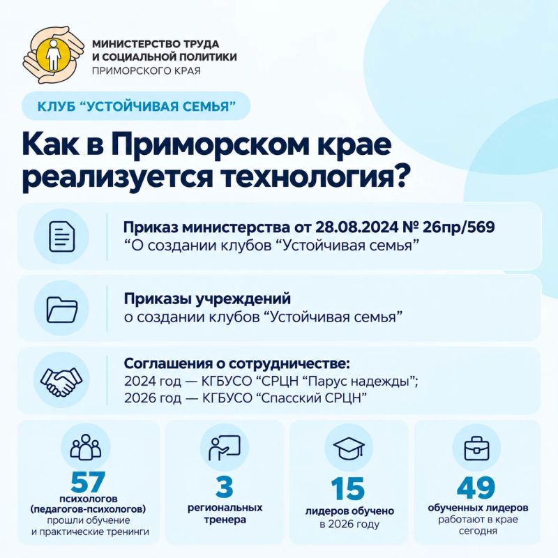 Сохранить семью и помочь вовремя: опыт Приморья представили на федеральном уровне Сохранить семью и помочь вовремя: опыт Приморья представили на федеральном уровне