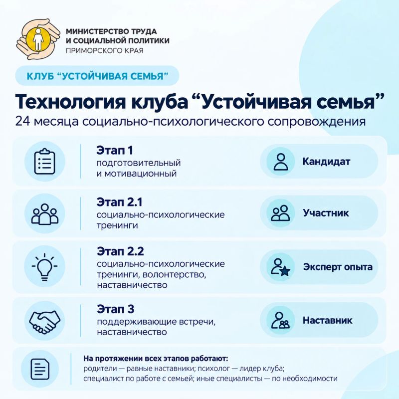 Сохранить семью и помочь вовремя: опыт Приморья представили на федеральном уровне Сохранить семью и помочь вовремя: опыт Приморья представили на федеральном уровне