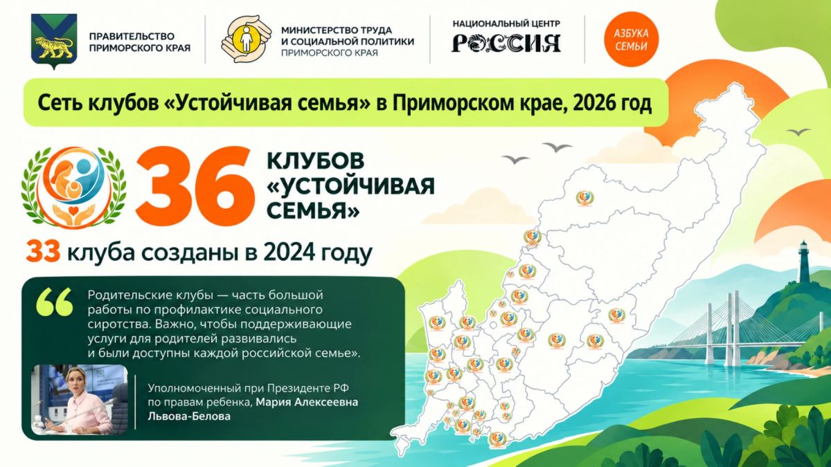 Во Владивостоке стартовал региональный форум «Территория семьи: от диалога к действию» Во Владивостоке стартовал региональный форум «Территория семьи: от диалога к действию»
