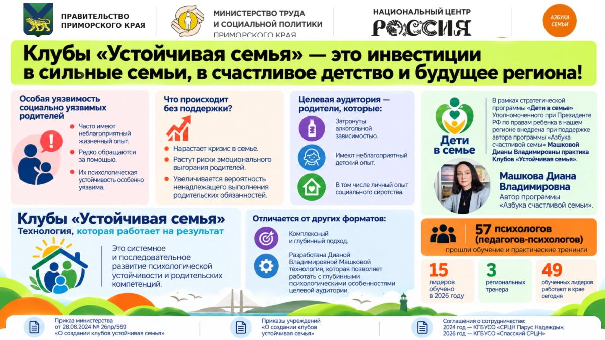 Во Владивостоке стартовал региональный форум «Территория семьи: от диалога к действию» Во Владивостоке стартовал региональный форум «Территория семьи: от диалога к действию»