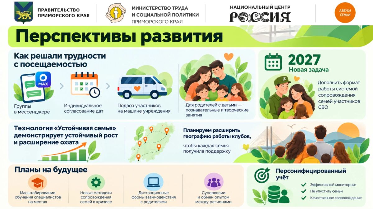 Во Владивостоке стартовал региональный форум «Территория семьи: от диалога к действию» Во Владивостоке стартовал региональный форум «Территория семьи: от диалога к действию»