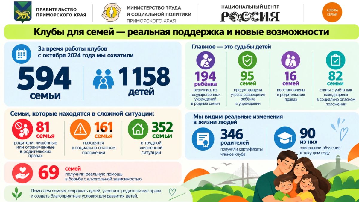 Во Владивостоке стартовал региональный форум «Территория семьи: от диалога к действию» Во Владивостоке стартовал региональный форум «Территория семьи: от диалога к действию»