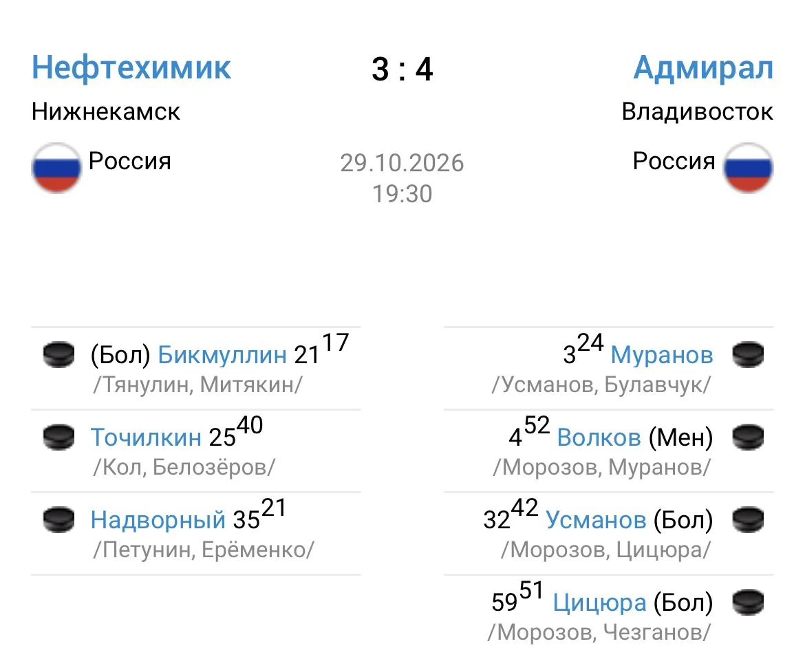 Владивостокский «Алмирал» одержал красивую победу на выезде!!! Победную шайбу в Нижнекамске «моряки» забросили за 9(!!!) секунд до конца основного времени матча против местного «Нефтехимика»